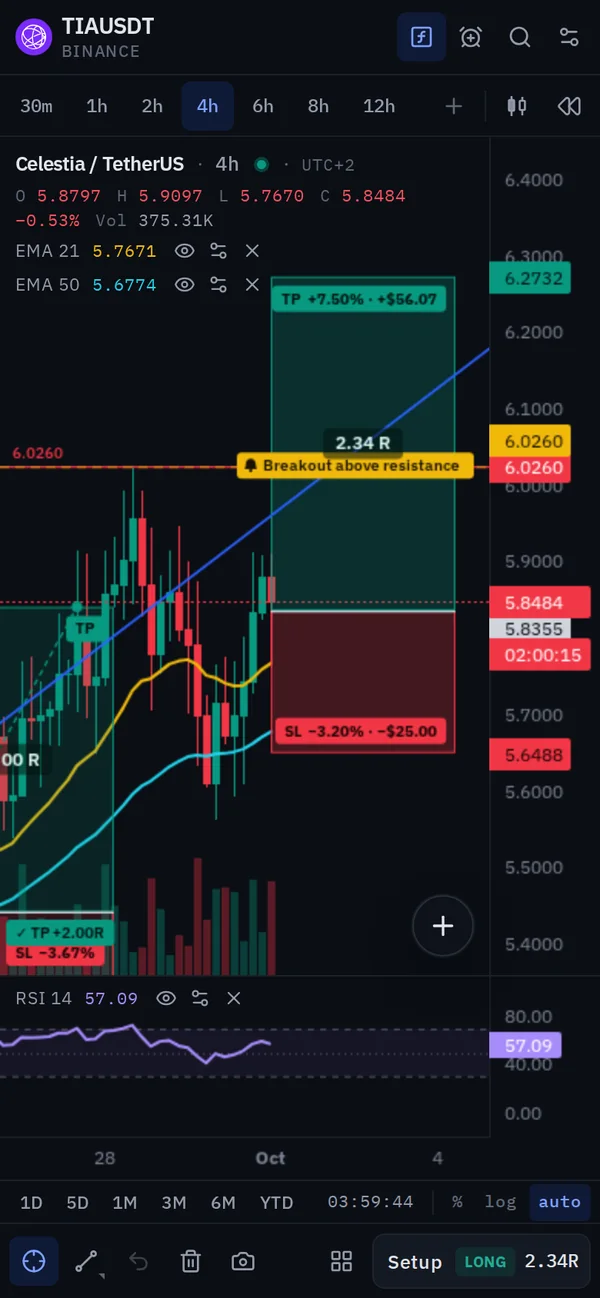 The chart on a phone